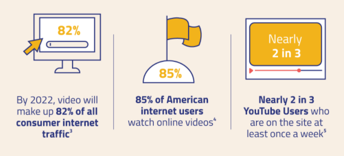 Key Statistics About the Relevance of Video Content